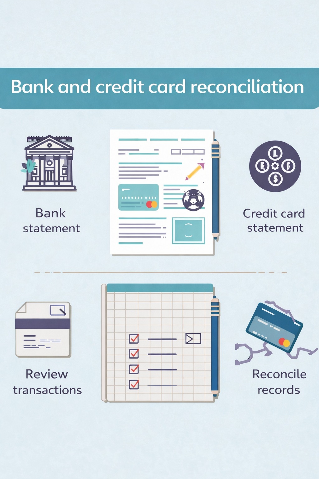 Bank and credit card reconciliation services for small businesses across the USA